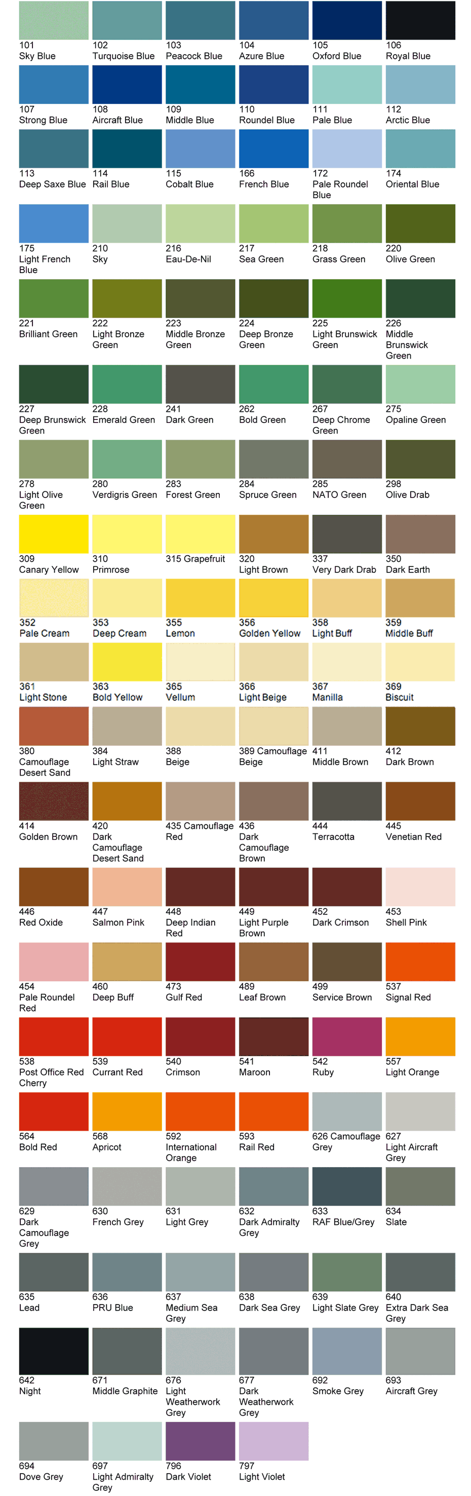 BS381C British Standard Colour Chart - Thomas Howse Ltd